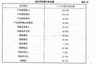 天猫平台的软件服务费,应该计入哪个会计科目?